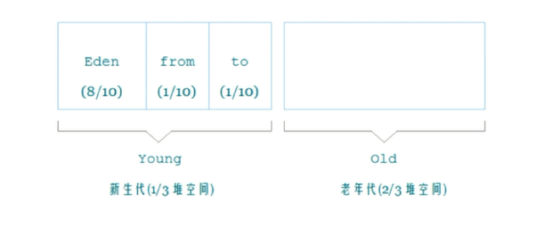 image-20210806151741410